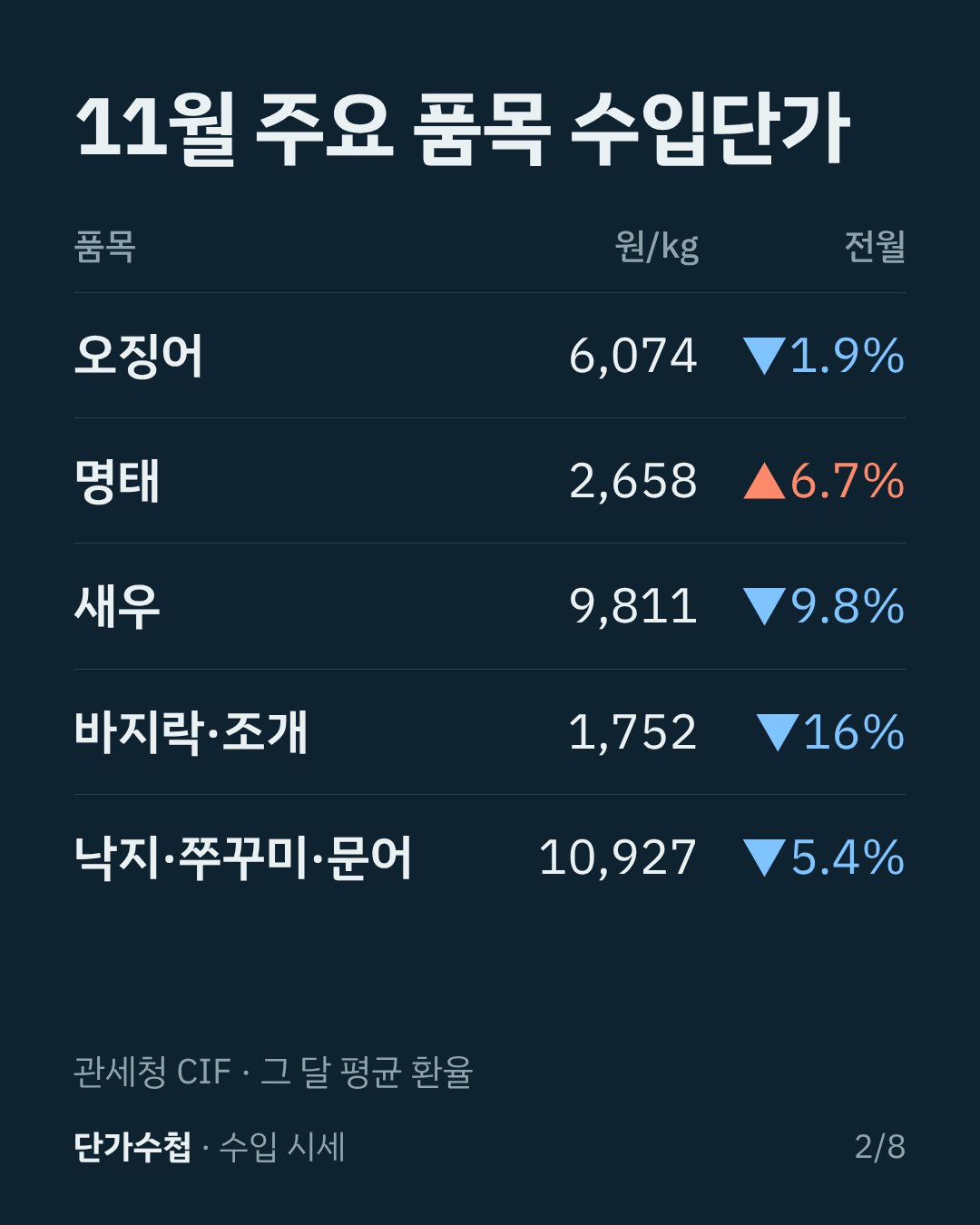 카드 2