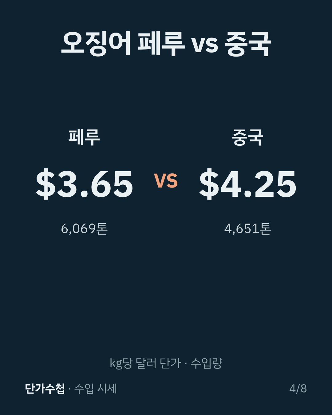 카드 4