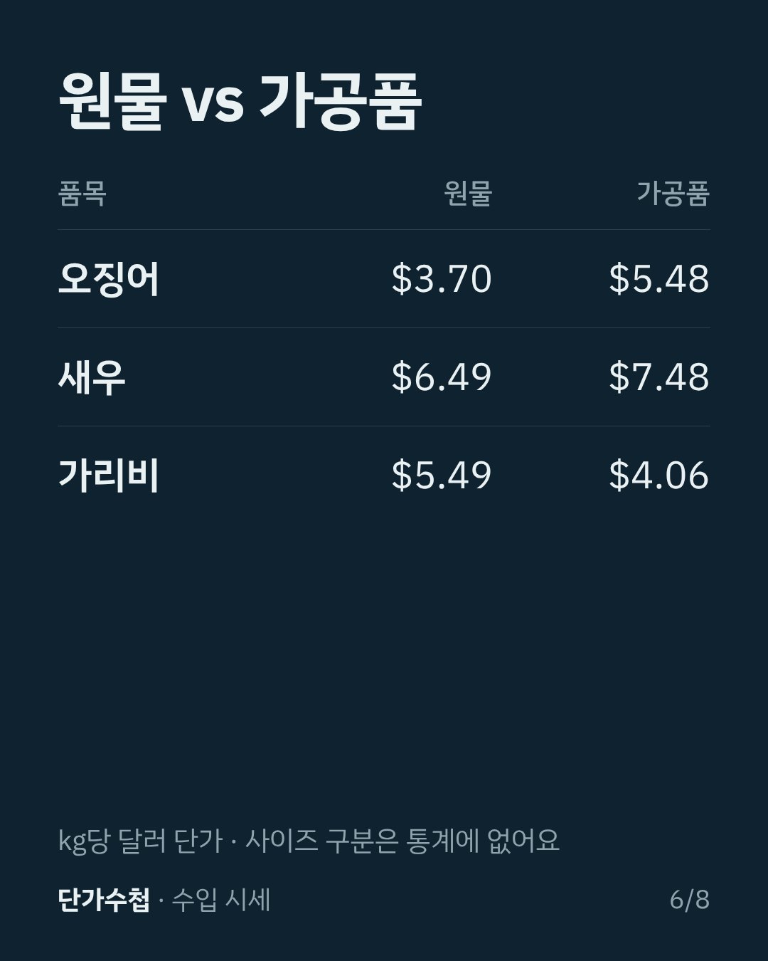 카드 6