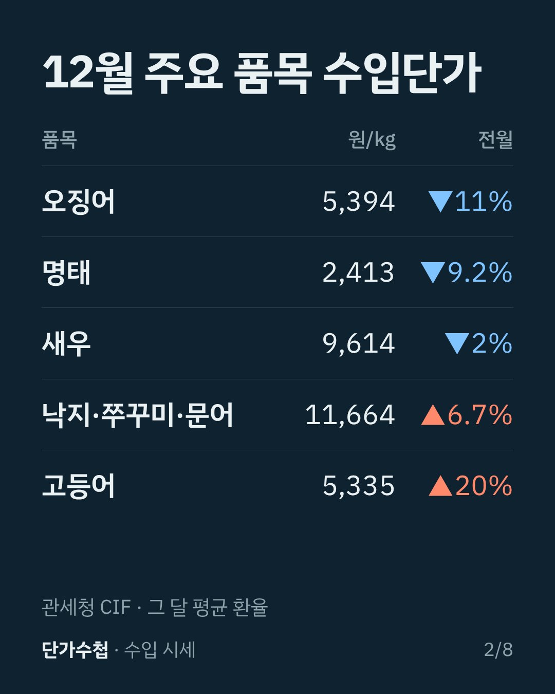 카드 2