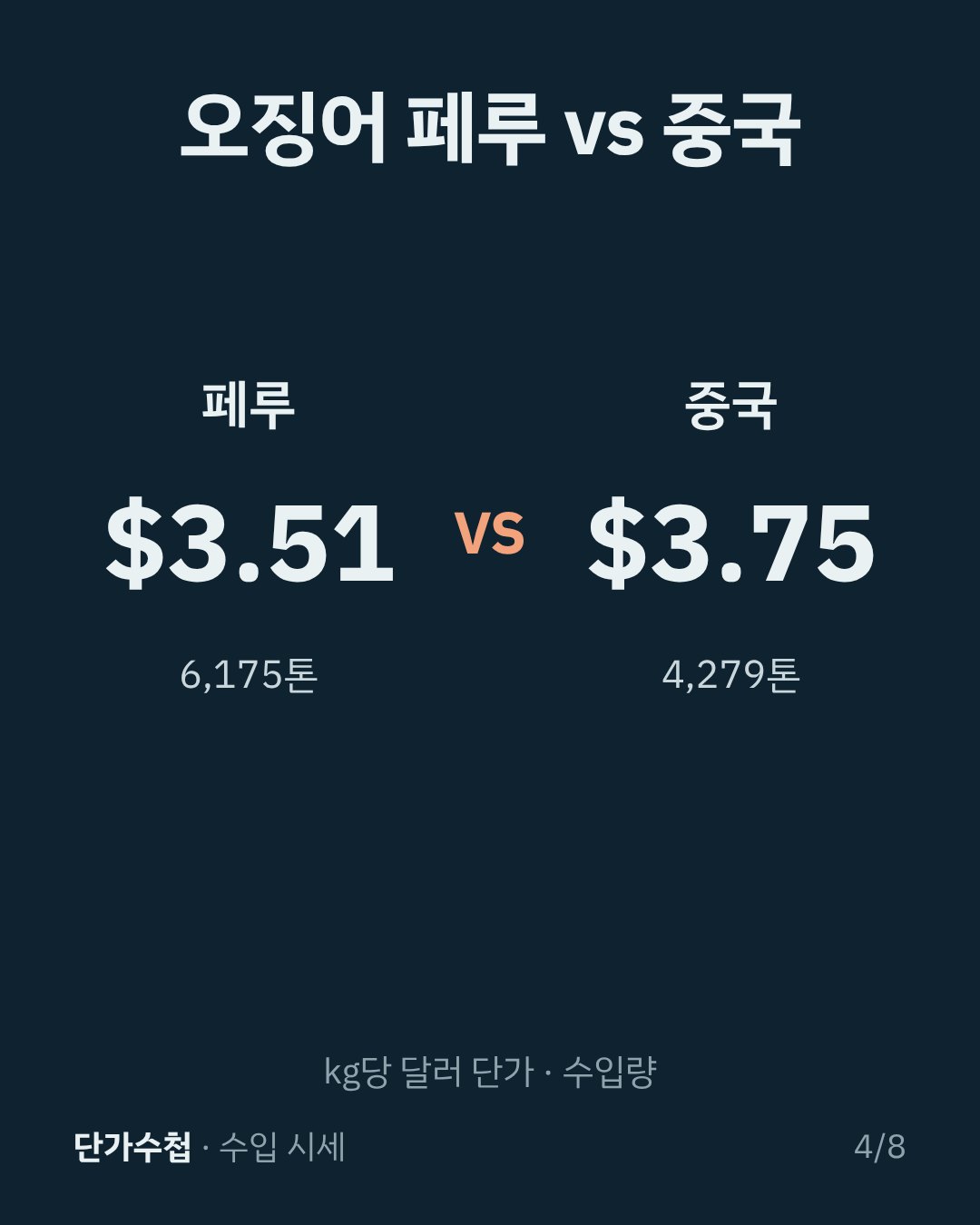 카드 4