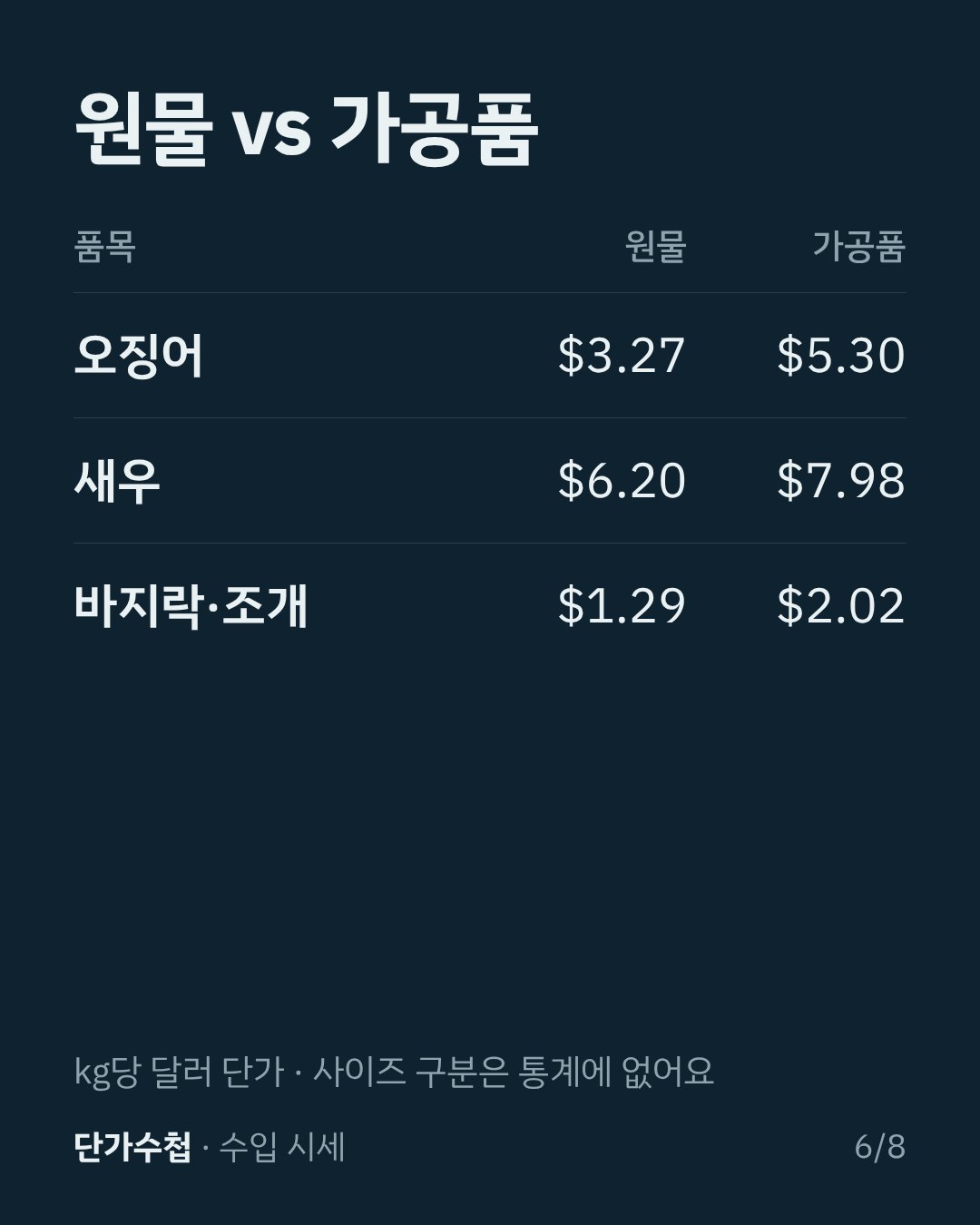 카드 6