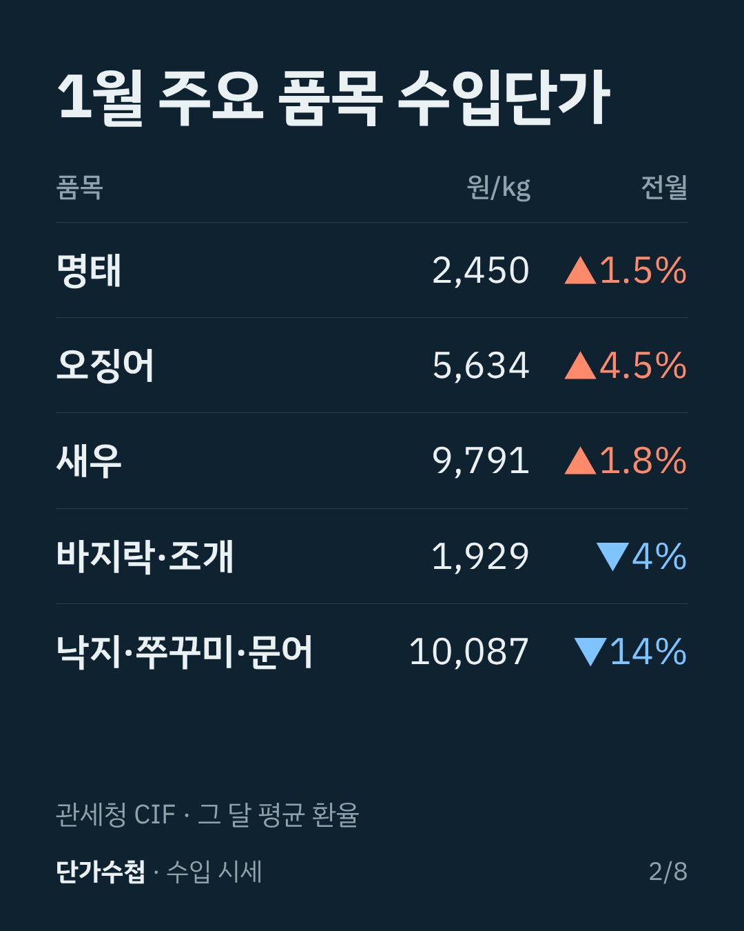 카드 2