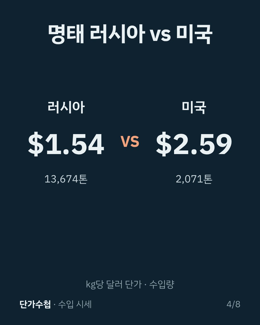 카드 4