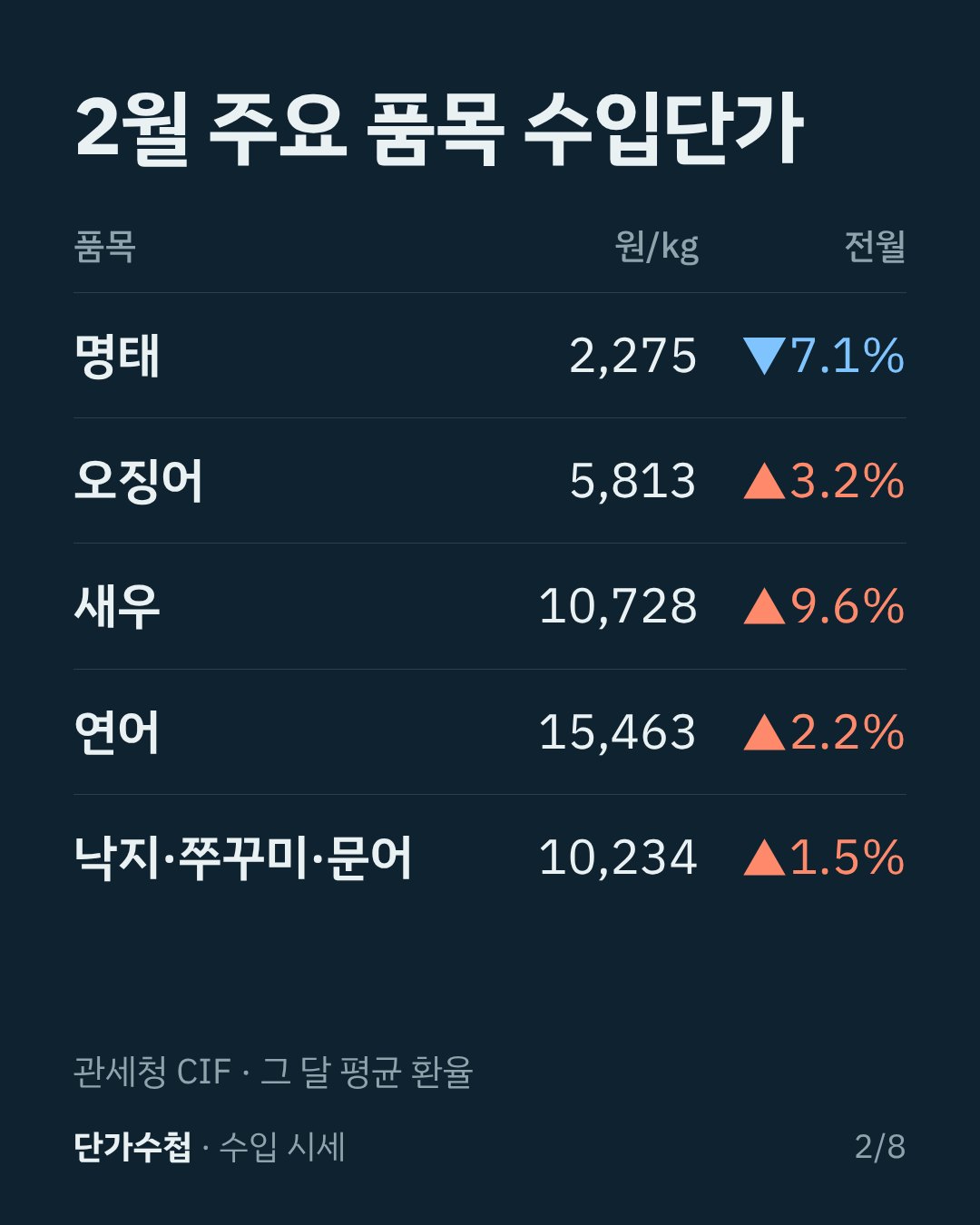 카드 2