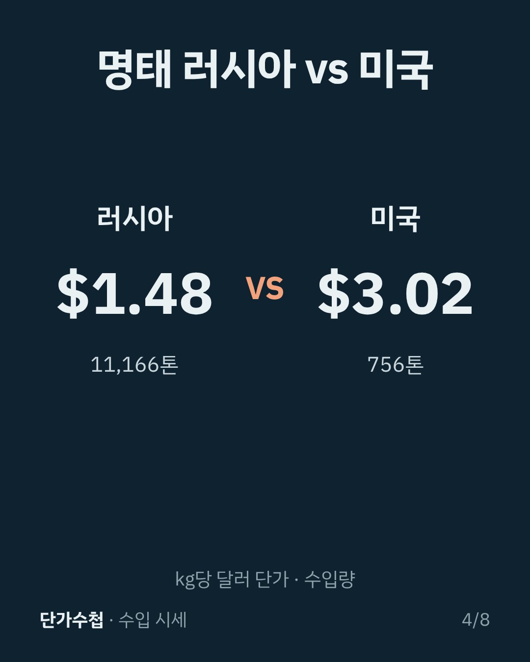 카드 4
