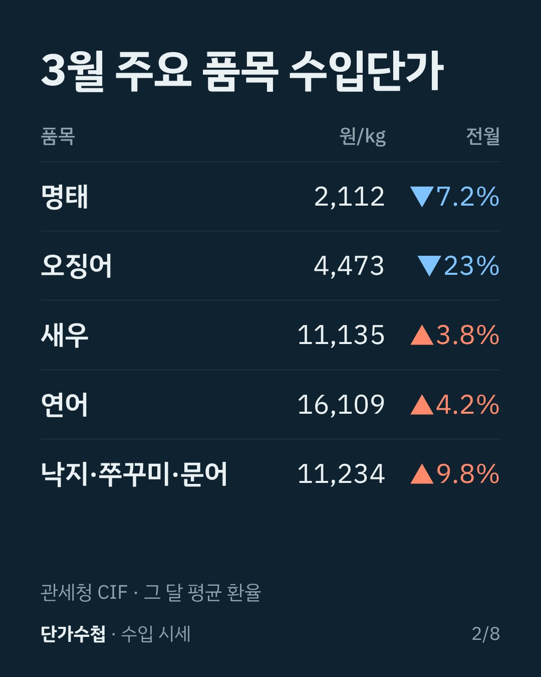 카드 2