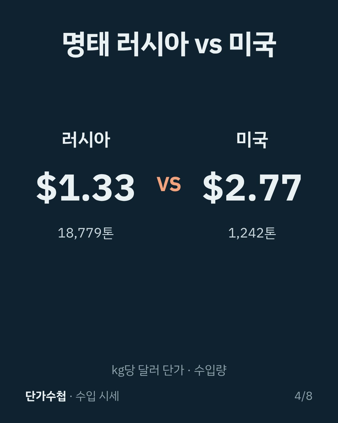 카드 4
