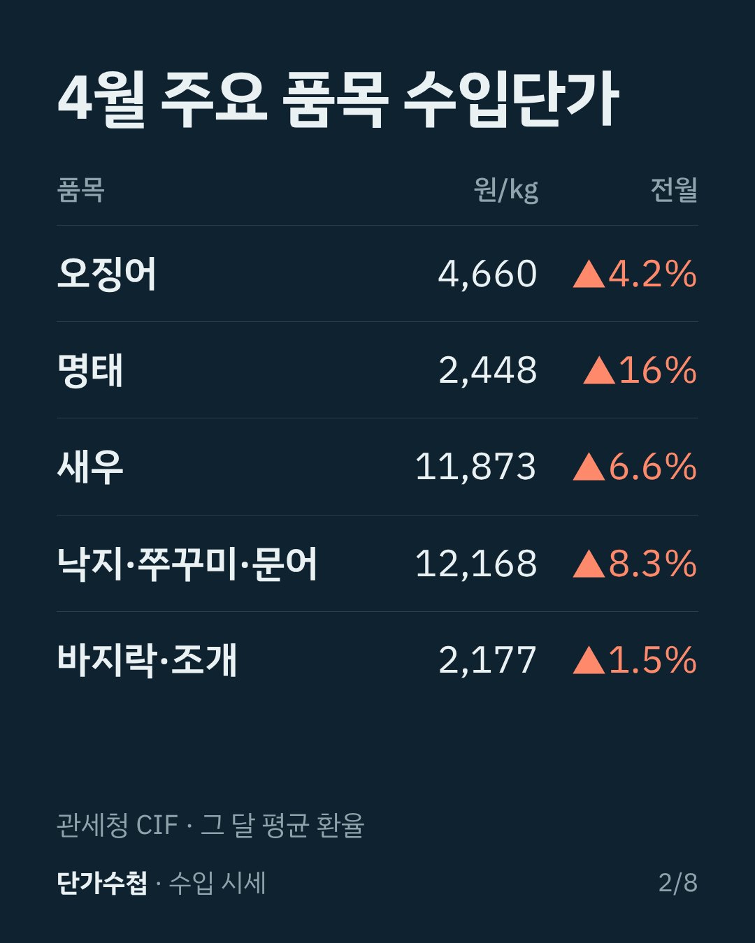 카드 2