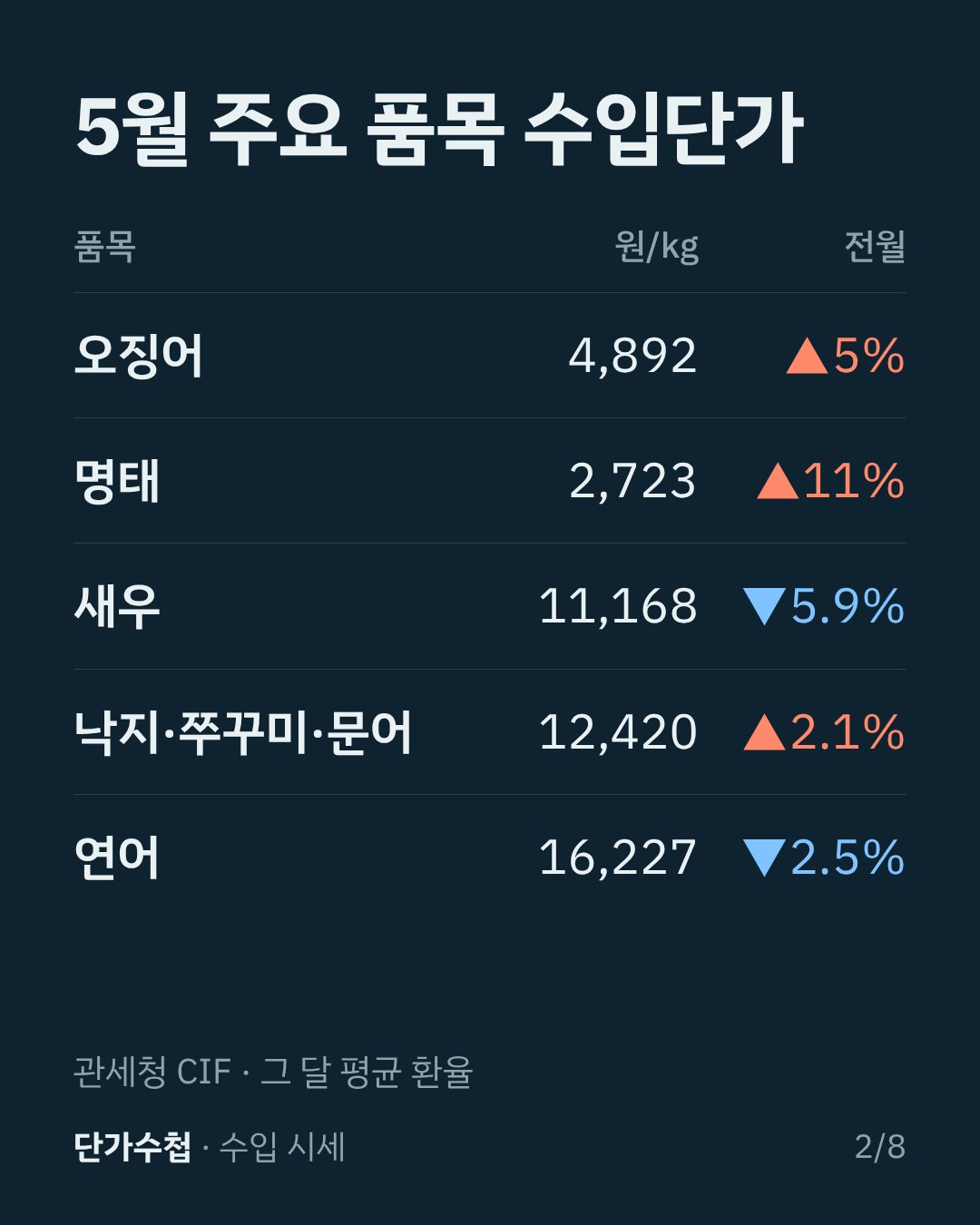 카드 2