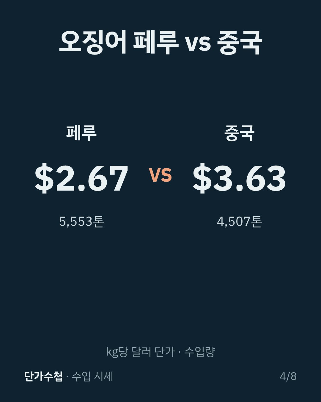 카드 4