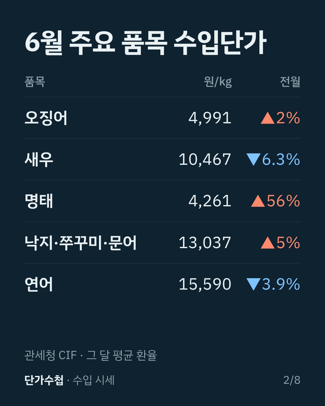 카드 2