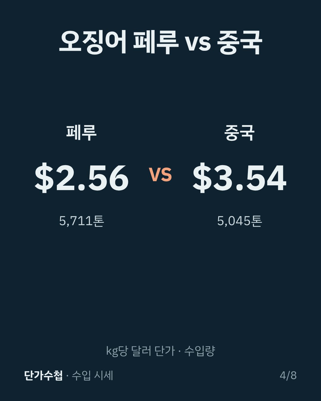 카드 4
