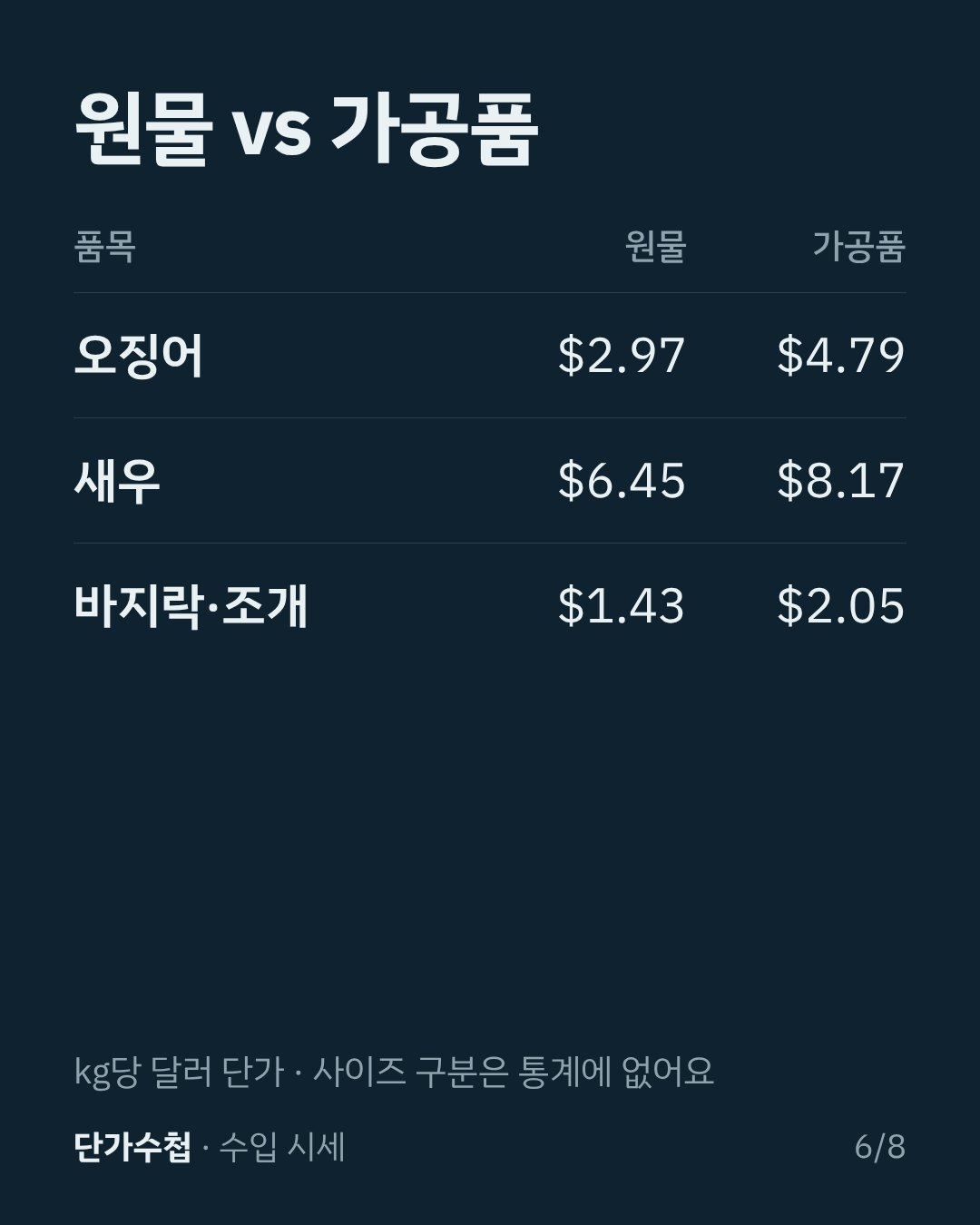 카드 6