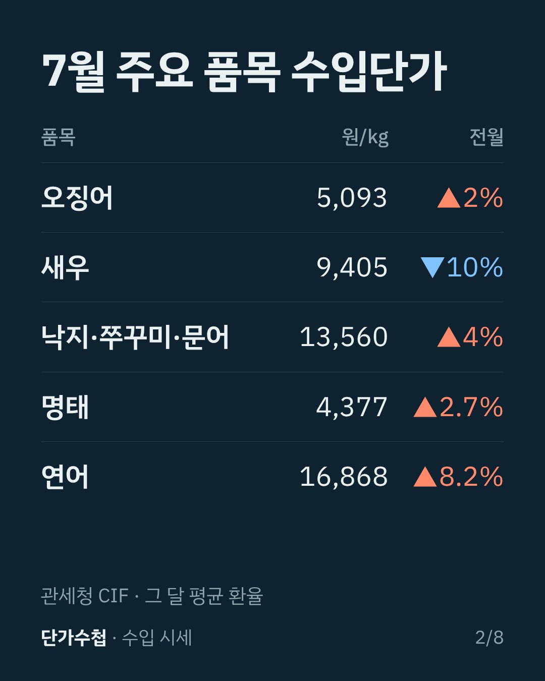 카드 2