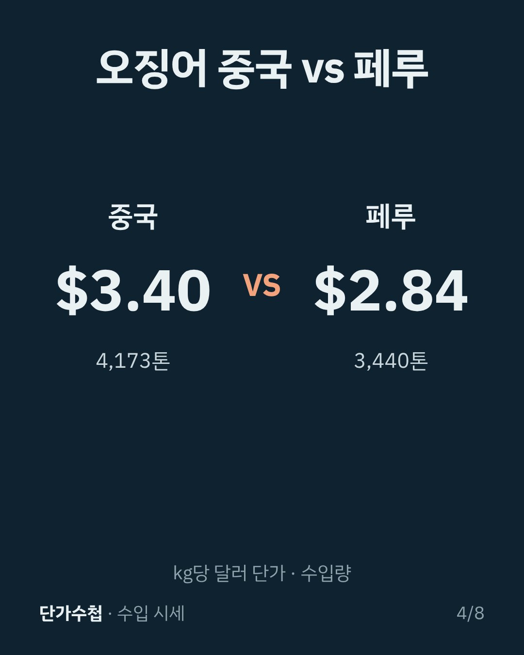카드 4