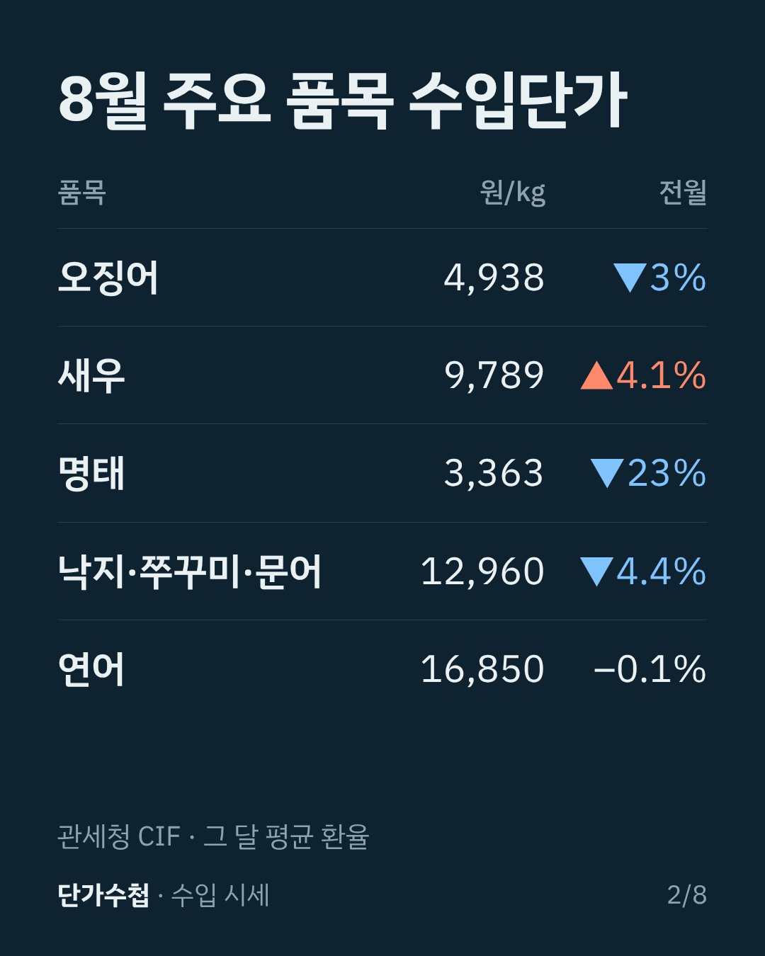 카드 2