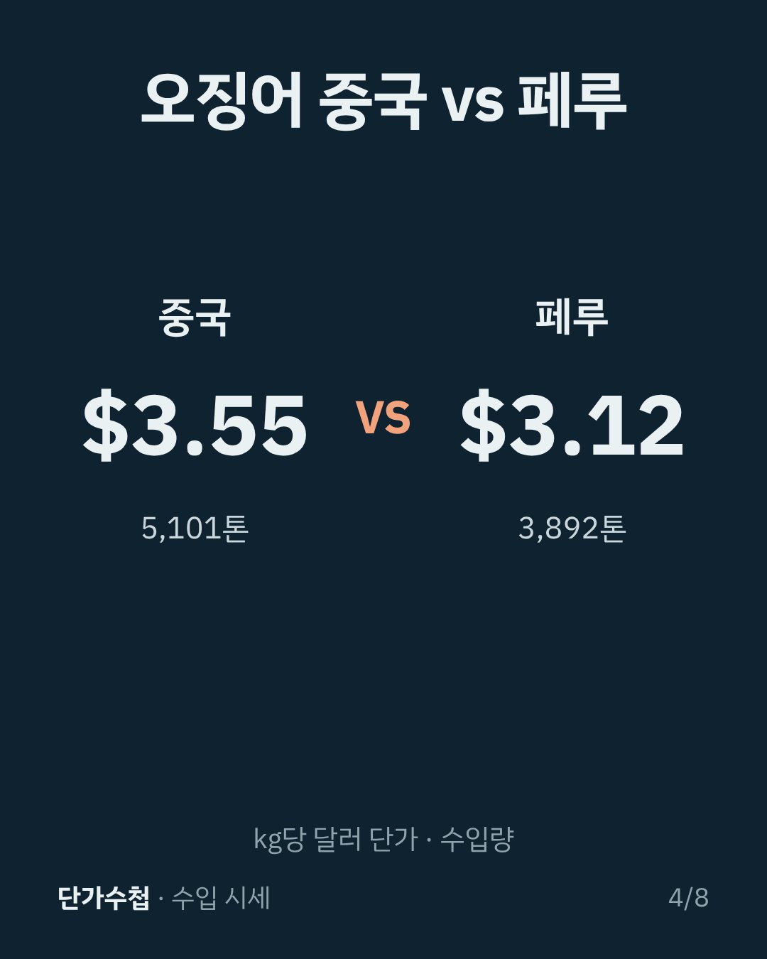 카드 4