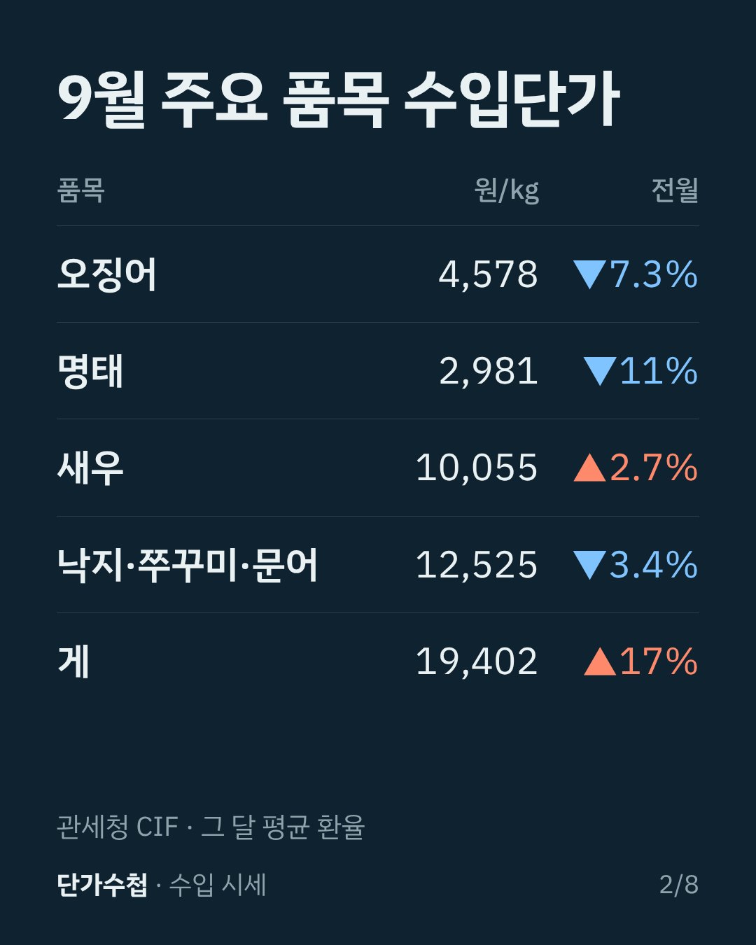 카드 2