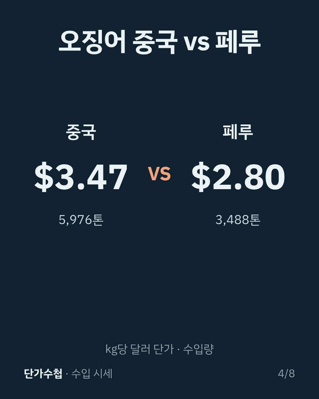카드 4