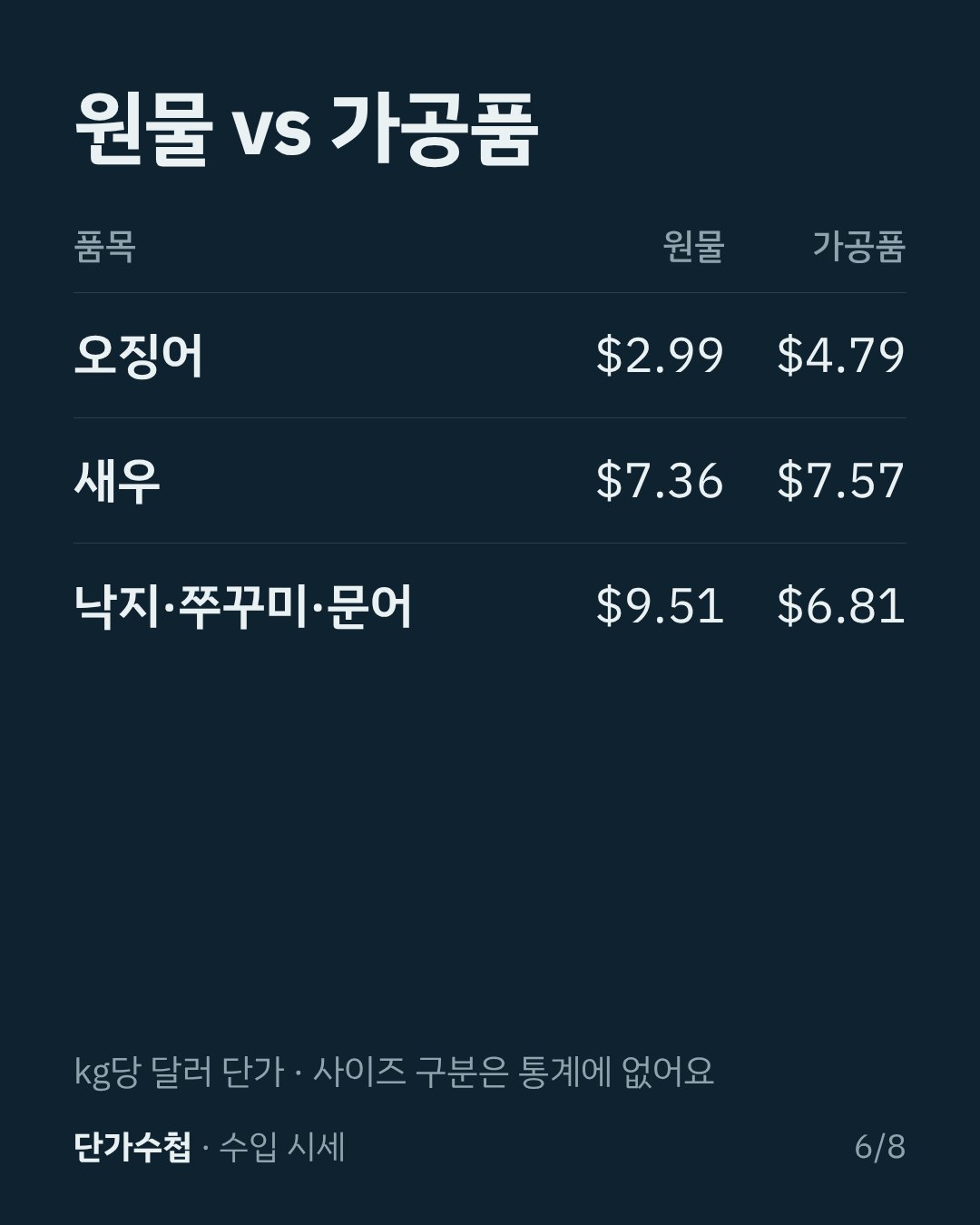 카드 6