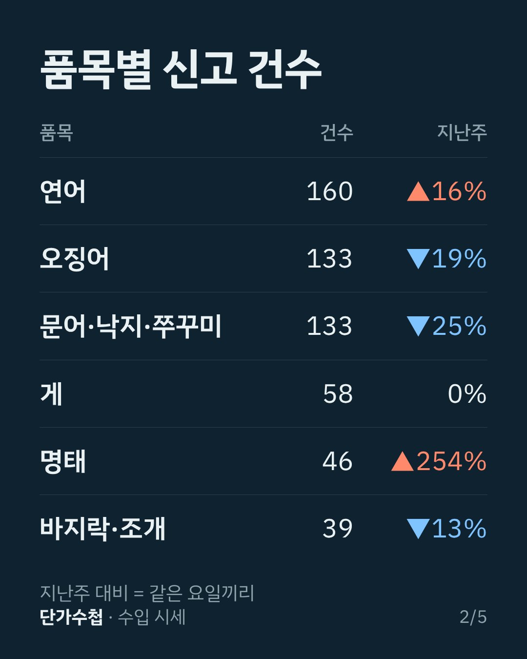 카드 2