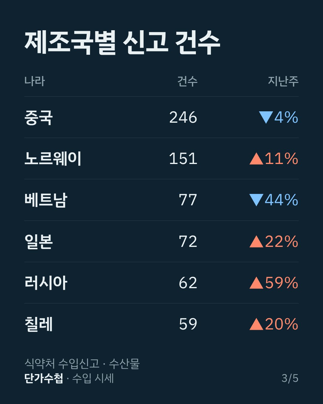 카드 3